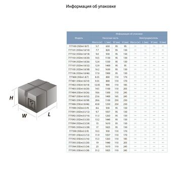 Насос центробежный 1.1кВт H 77(57)м Q 90(60)л/мин Ø80мм 35м кабеля, DONGYIN 777393