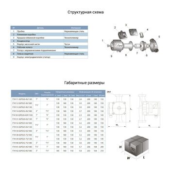 Насос циркуляц 100Вт Hmax 6м Qmax 75л/мин Ø2" 180мм + гайки Ø1¼", AQUATICA 774134